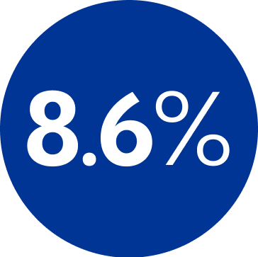 8.6% number in a blue circle