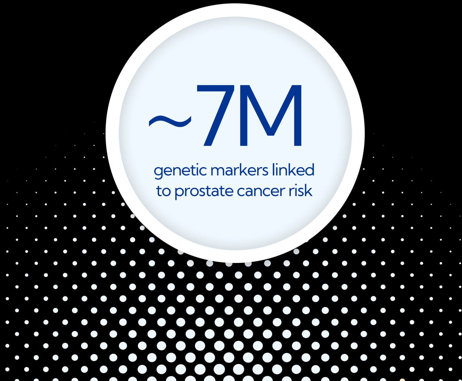 Genetic analysis considers approximately 1.3 million genetic markers linked to type 2 diabetes risk