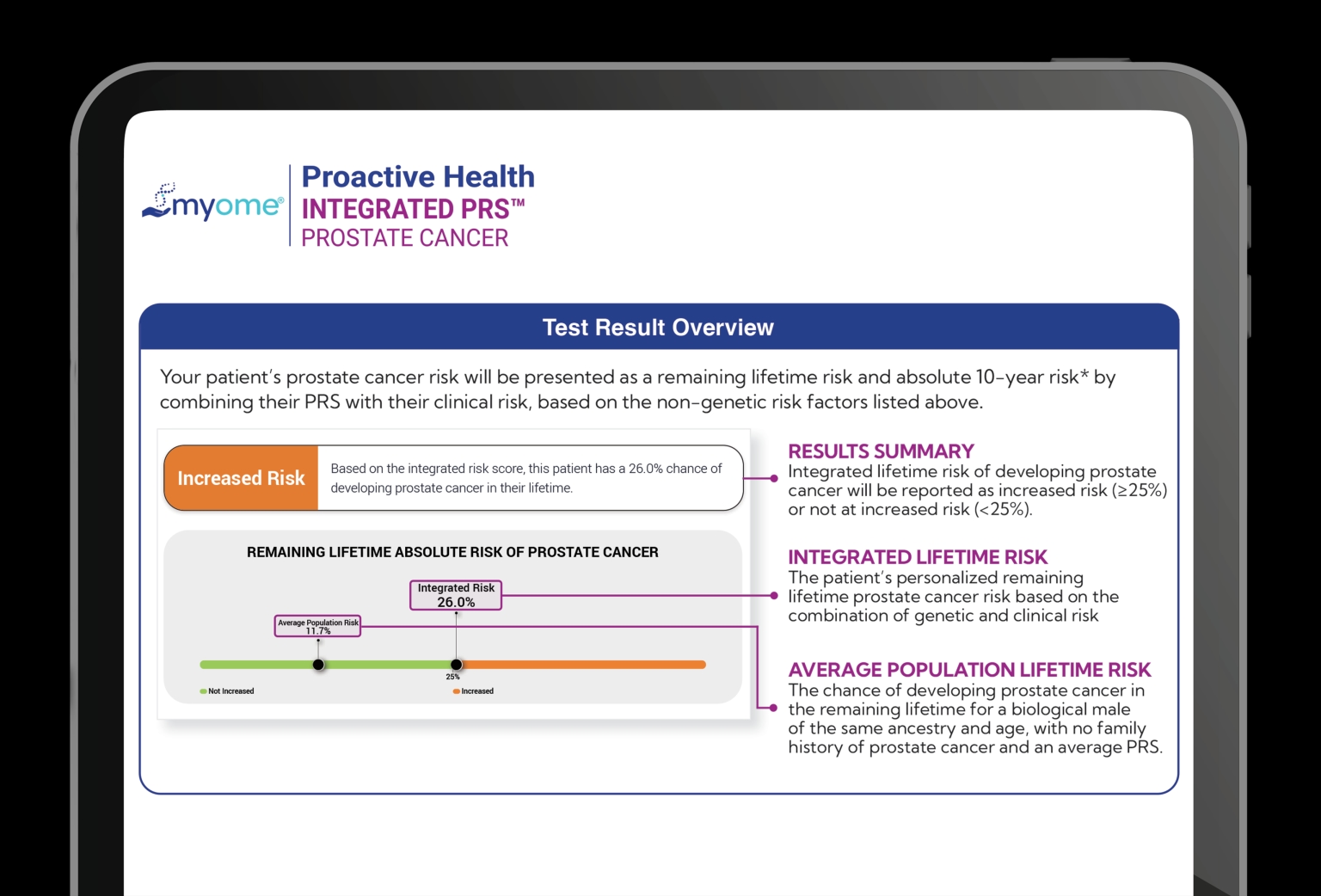 Prostate cancer integrated risk sample report on a tablet