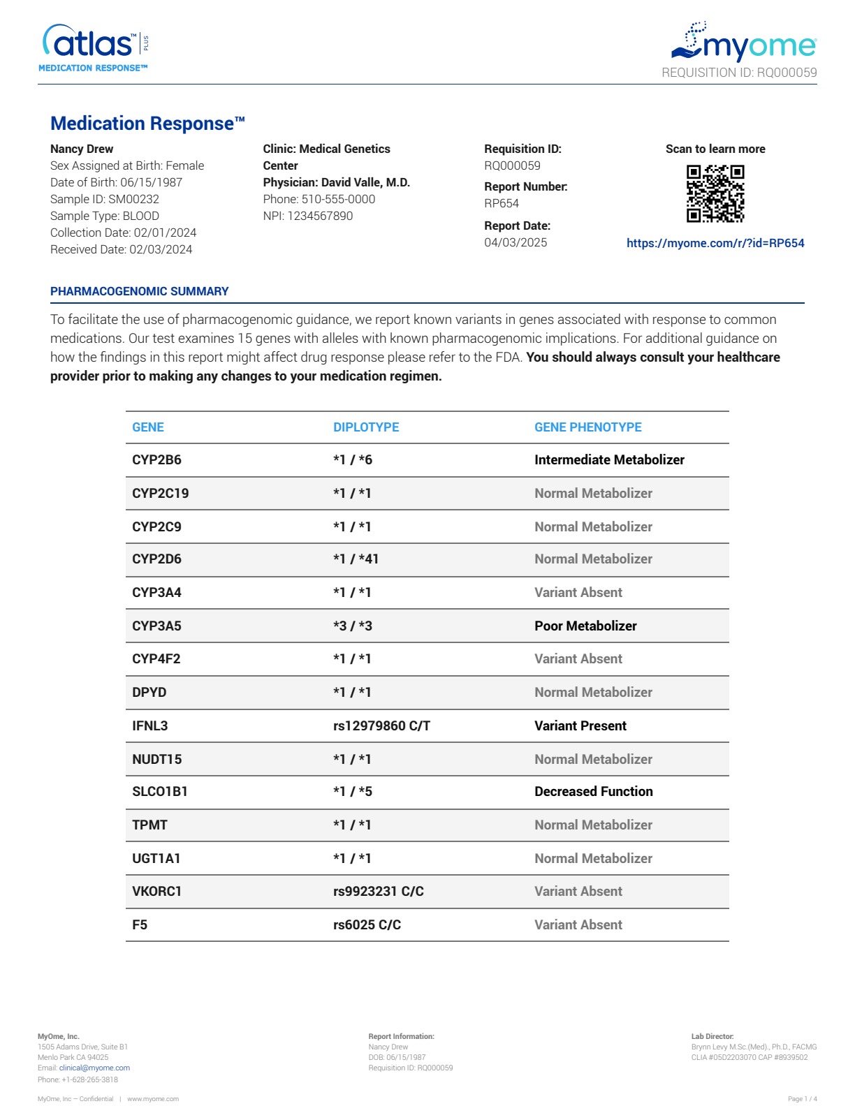 Medication Response sample report