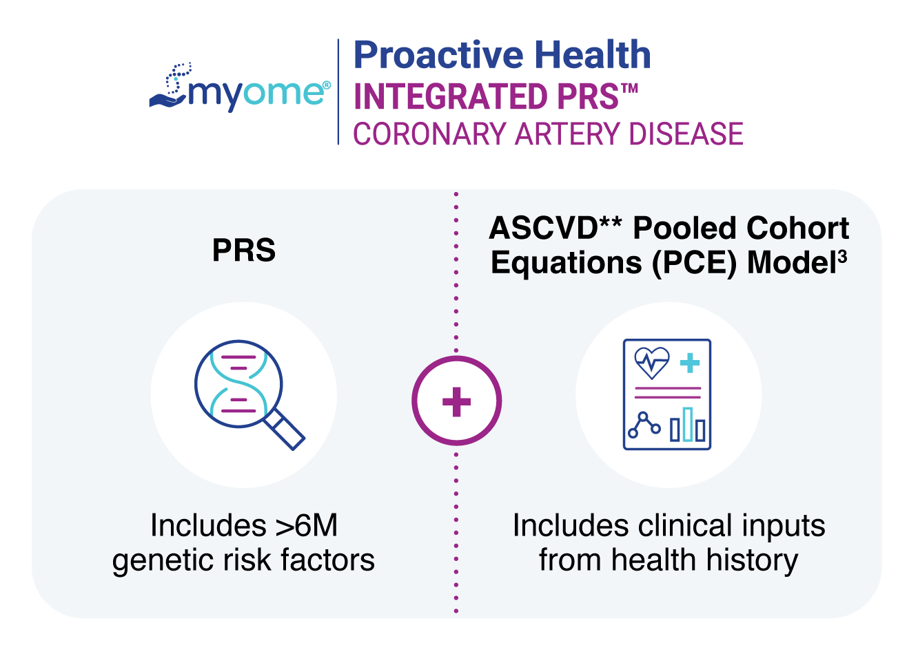 PRS and ASCVD diagram