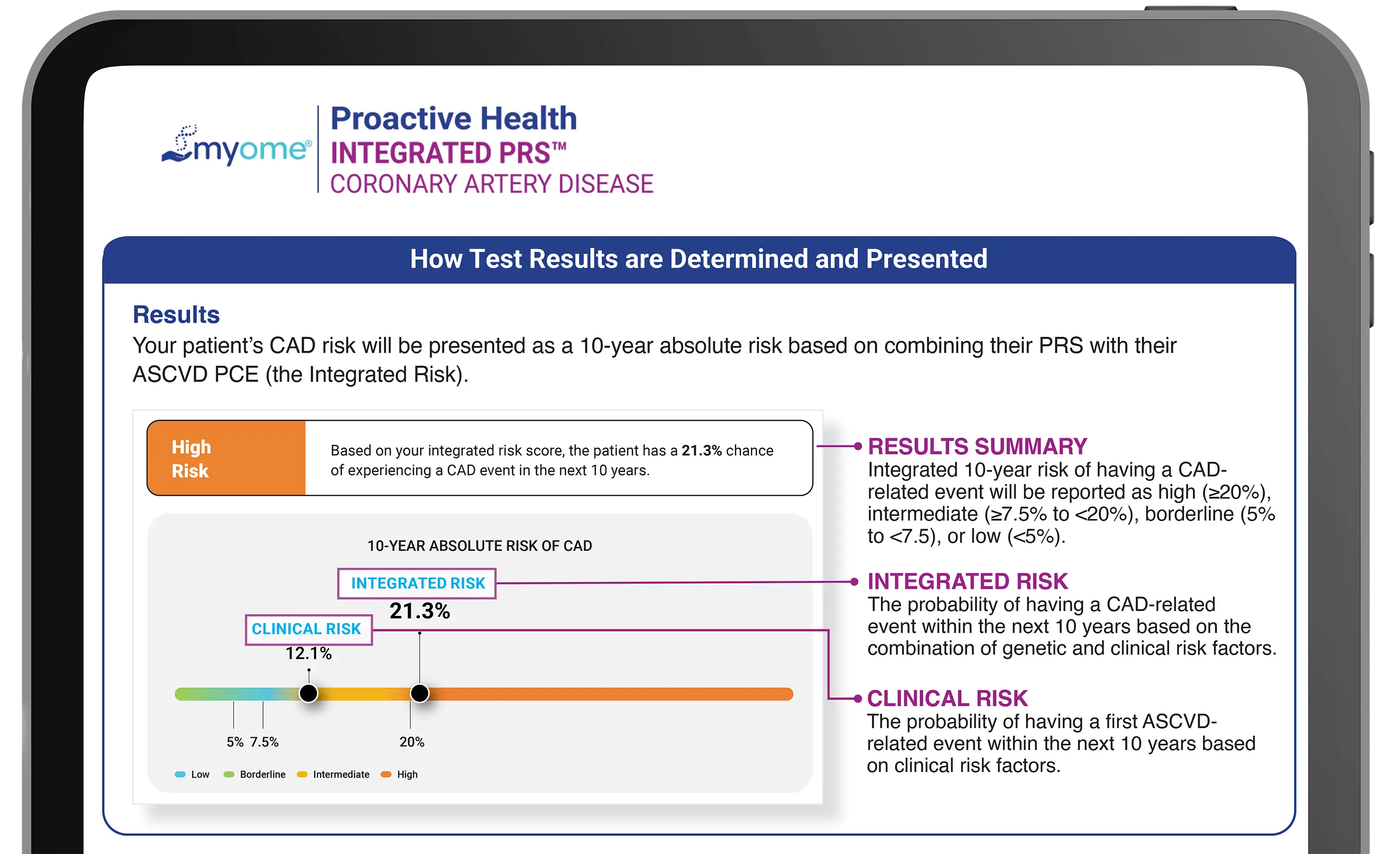 Coronary artery disease integrated risk sample report on a tablet