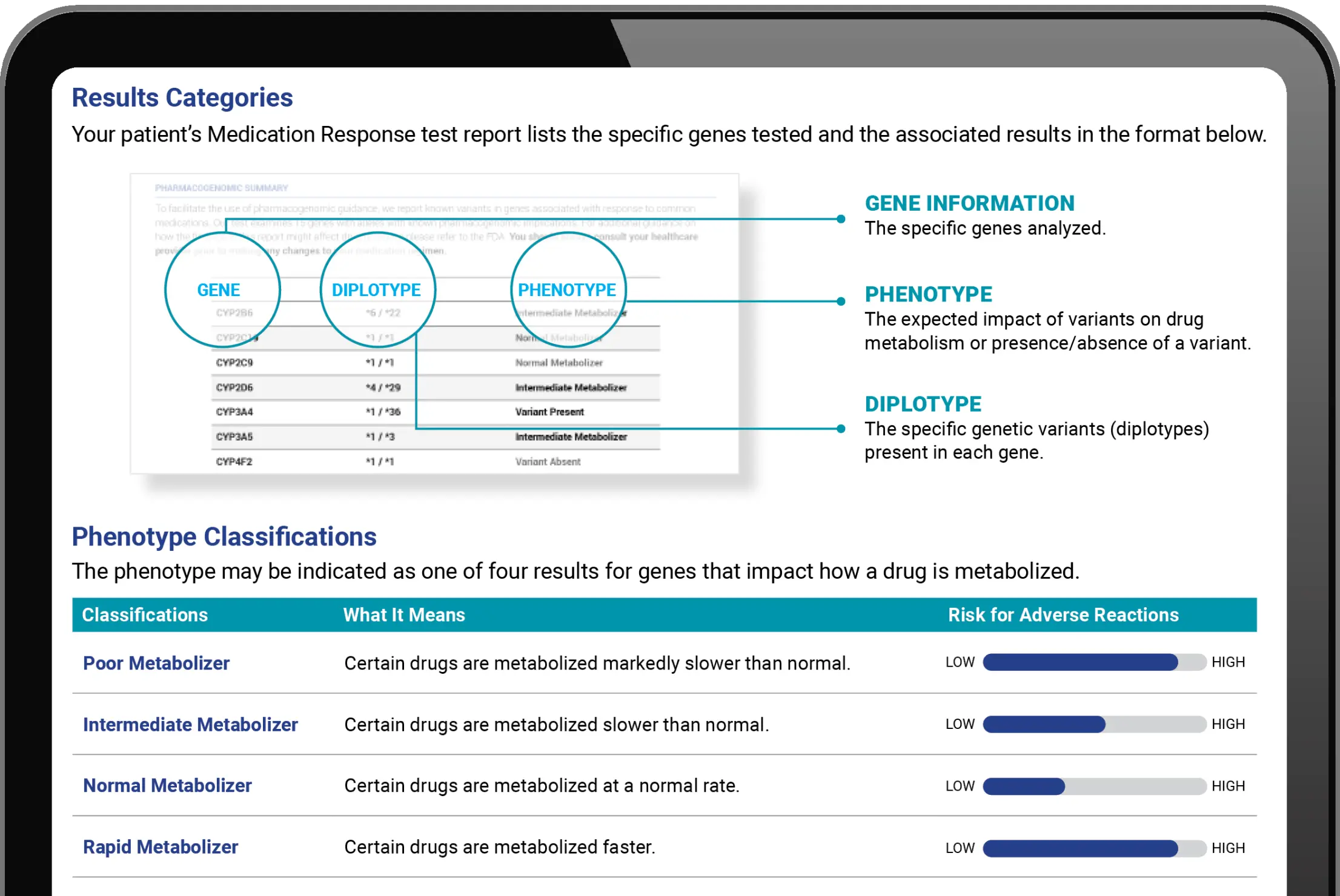 Results categories on tablet