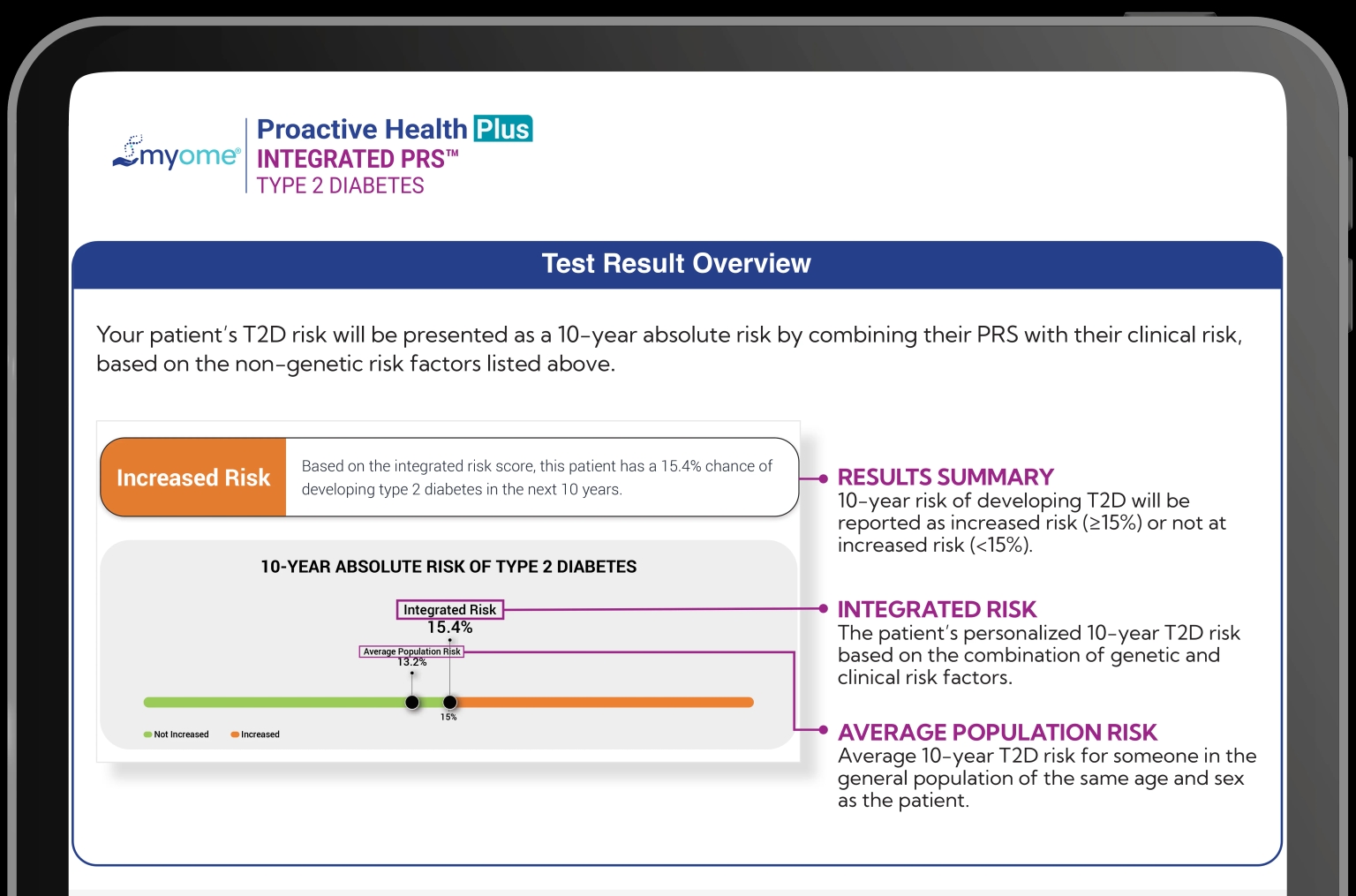 Type 2 diabetes integrated risk sample report on a tablet